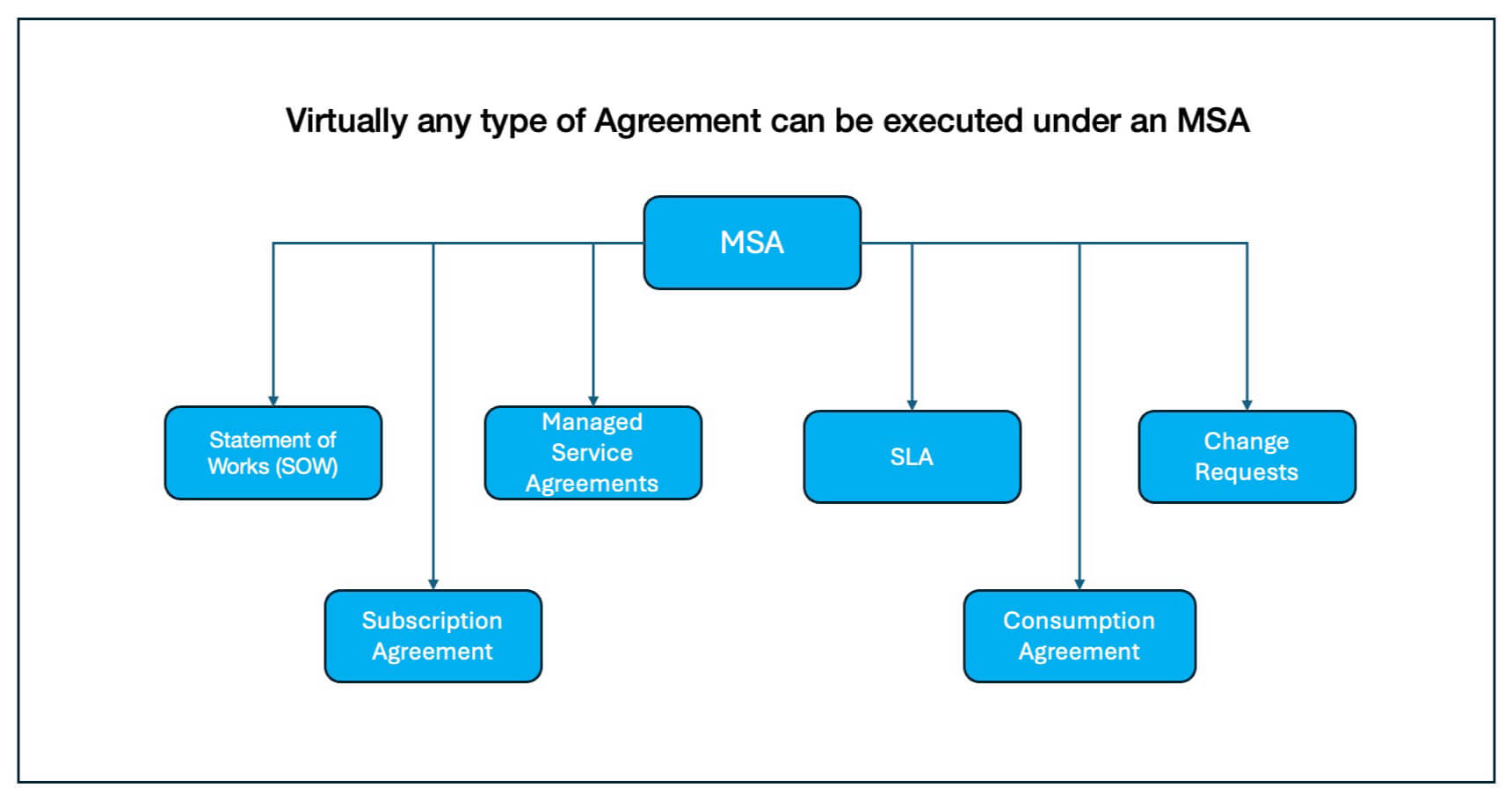 Msaa Services Programs - Sunset Background Collection - HD Quality